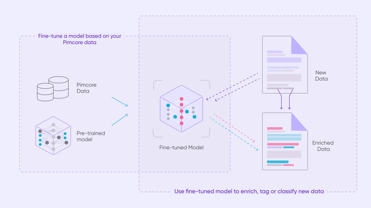 24-10-Copilot-6-Blog-Fine-Tune