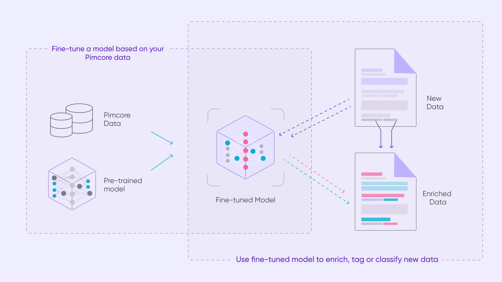 24-10-Platform-Version-Release-2403-Model