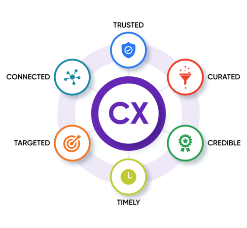 InkedRicher_Customer_Experience