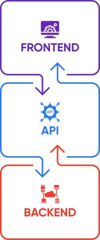 CMS Agnostic Decoupled Commerce