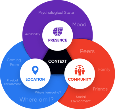 Contextualized_communication