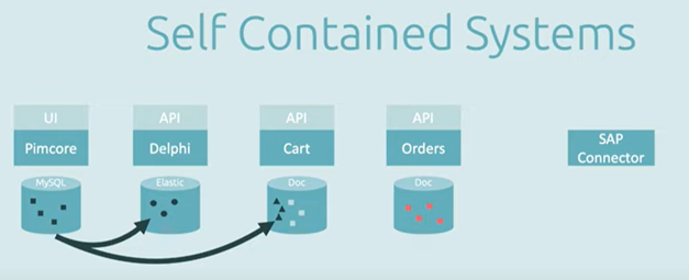 A Digital Platform For The Global Experience Market