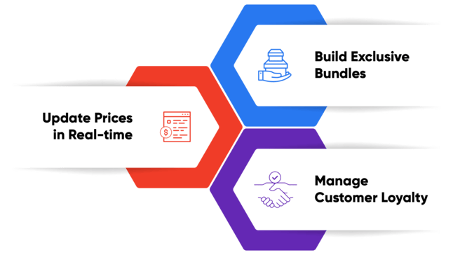 eCommerce_Product_Catalog_Management_Insight_Page_Images-03-1