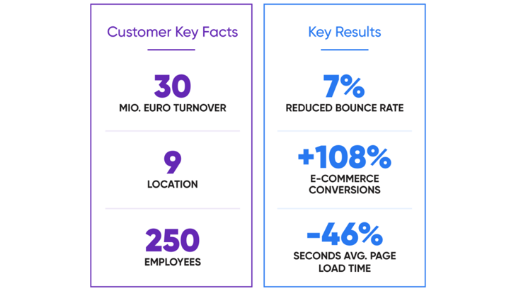 eCommerce_Product_Catalog_Management_Insight