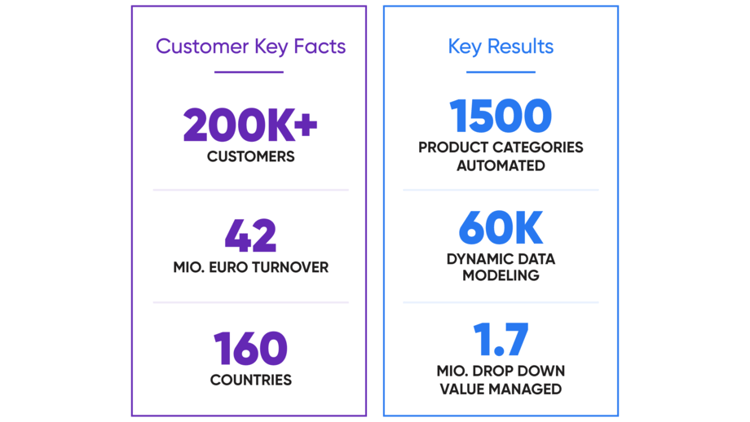 eCommerce_Product_Catalog_Management_Insight
