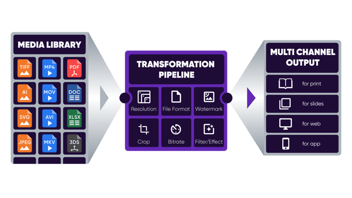illustration-asset-transformation-pipeline@2x