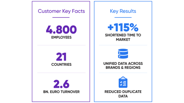 Premium Liquor Brand Mixes the Perfect Cocktail of Unified Marketing & Product Data