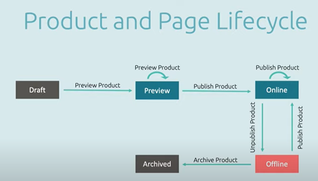 A Digital Platform For The Global Experience Market